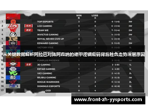 从关键数据解析阿拉巴对阵阿森纳的德甲逻辑密码背后胜负走势深层原因